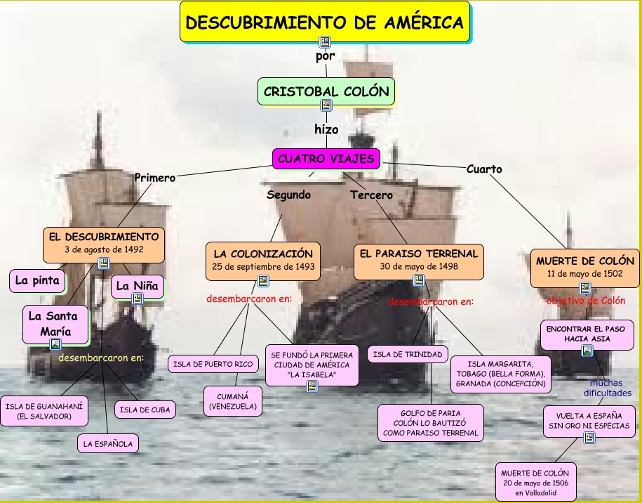 Descubrimiento de América cuadros sinópticos Cuadro